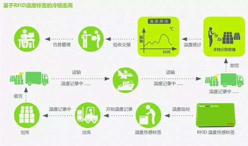 冷链物流首入国家五年规划 2022郑州冷链物流展引领食品电商新机遇