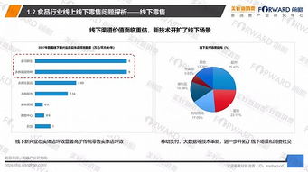 食品行业如何玩转新零售 解析4大品牌案例与3大核心策略建议