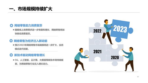 2022年中国网络零售市场发展报告 网络技术服务赋能新业态发展